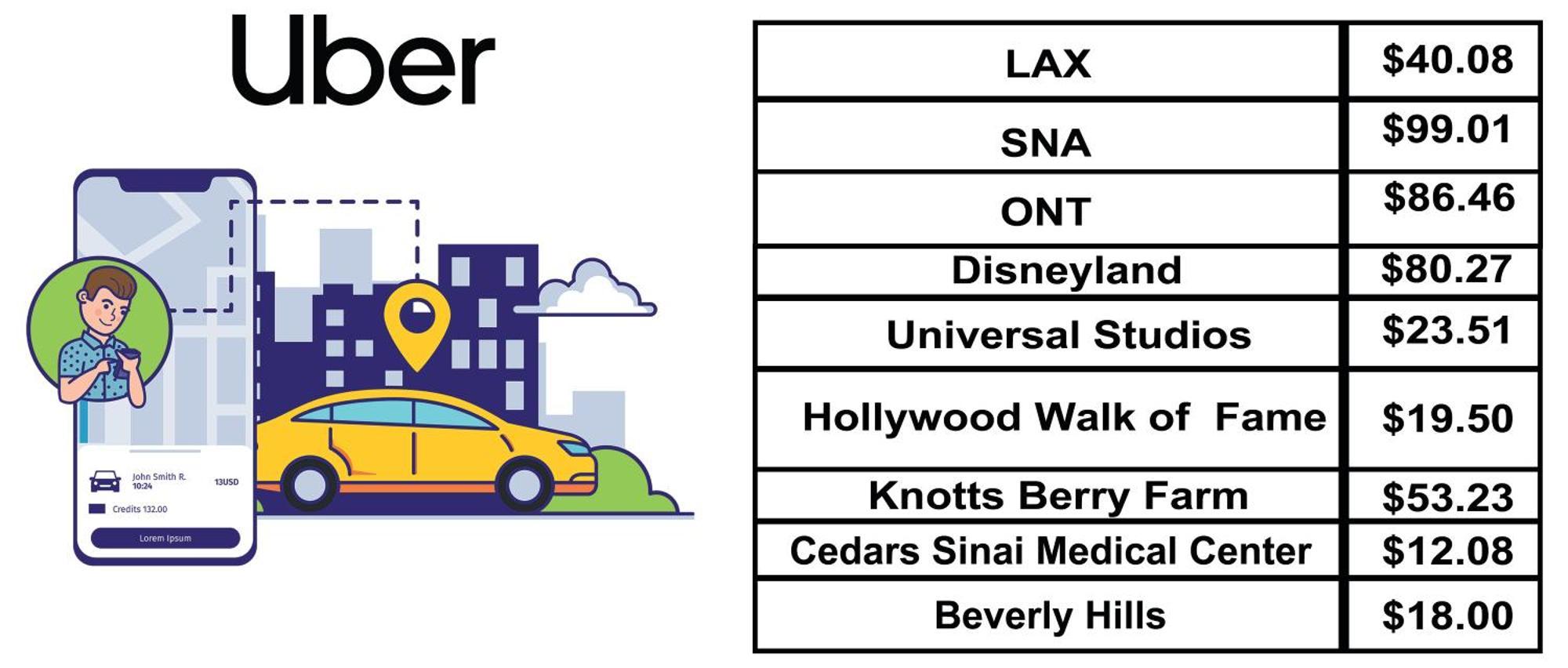 Apartment Chic New York Style 10 Minutes To Sna & Disneyland *